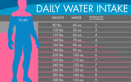 How Much Water Should You Drink A Day For A Healthy Body