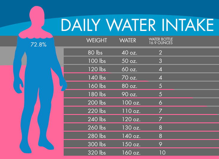 How Much Water Should You Drink A Day For A Healthy Body